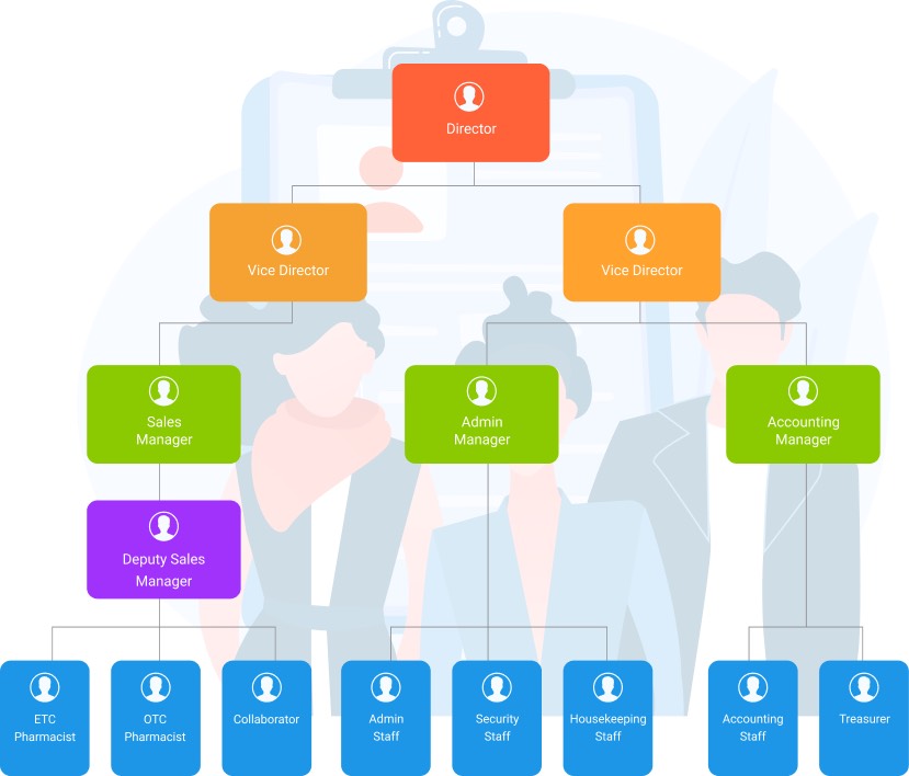 Organization Chart